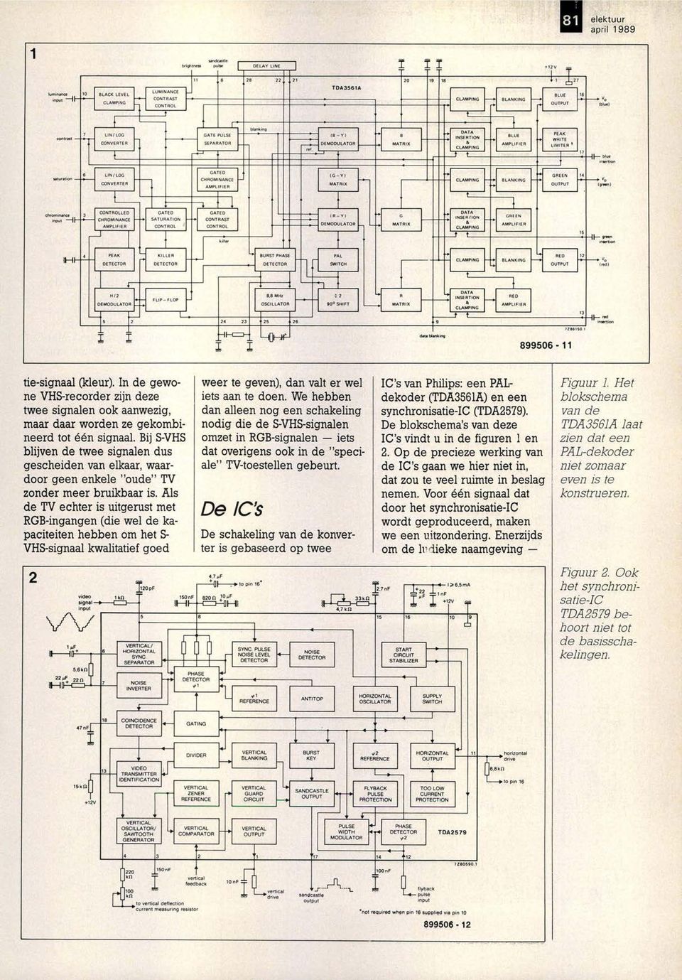 prorninance inwt GA ED SA URA 0 CON ROL CONTRAST.~ DE ODULA OR G MATR DATA SERJ ON CLA PING GREEN AMPLIFIER 5 3 inembon NG BLANKING BED OU PU (red) DATA IN5ERTION RED MATRIX CLAMPING AMPLIFIER 3 H.