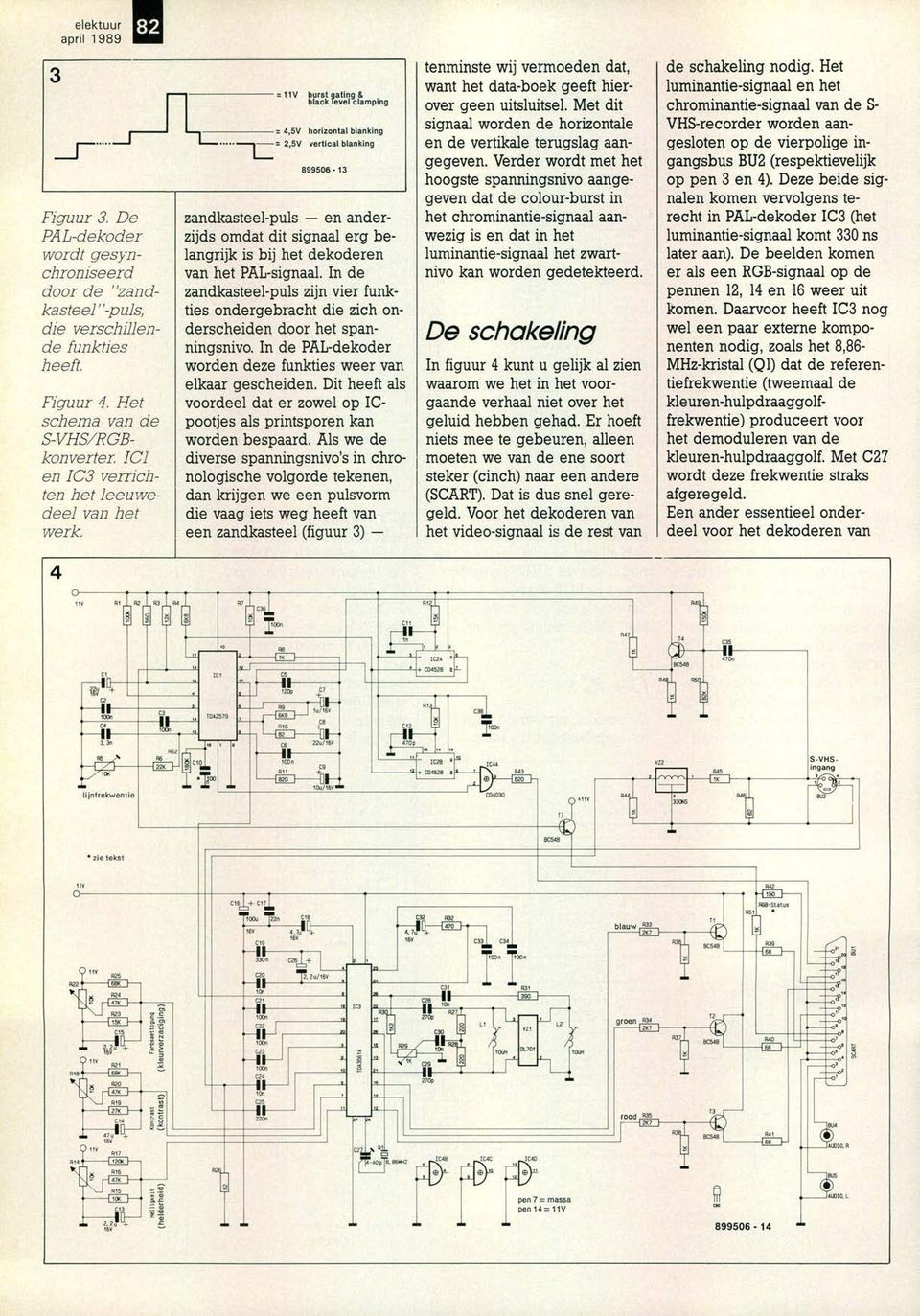 %kmping - 4,5V horizontal blanking 2,5V vertical blanking 899506-3 zandkasteel-puls en anderzijds omdat dit signaal erg belangrijk is bij het dekoderen van het PAL-signaal.