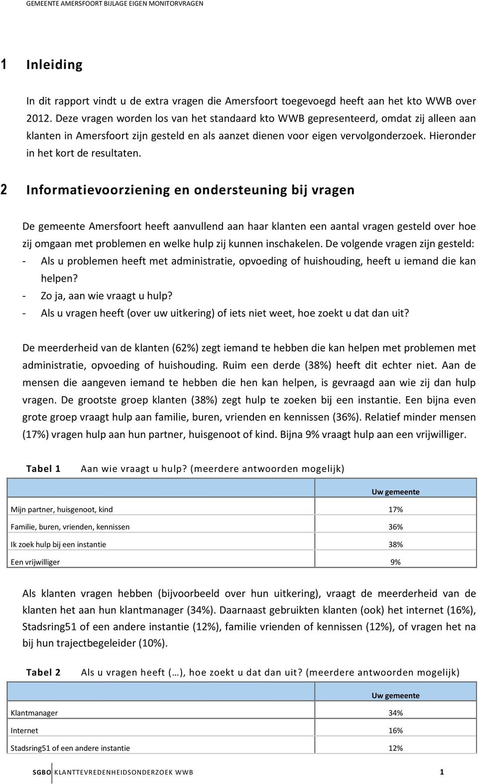 Hieronder in het kort de resultaten.