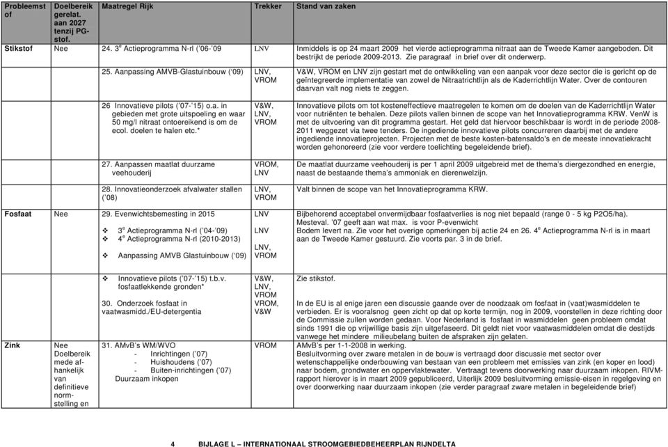 Aanpassing AMVB-Glastuinbouw ( 09),, en zijn gestart met de ontwikkeling van een aanpak voor deze sector die is gericht op de geïntegreerde implementatie van zowel de Nitraatrichtlijn als de