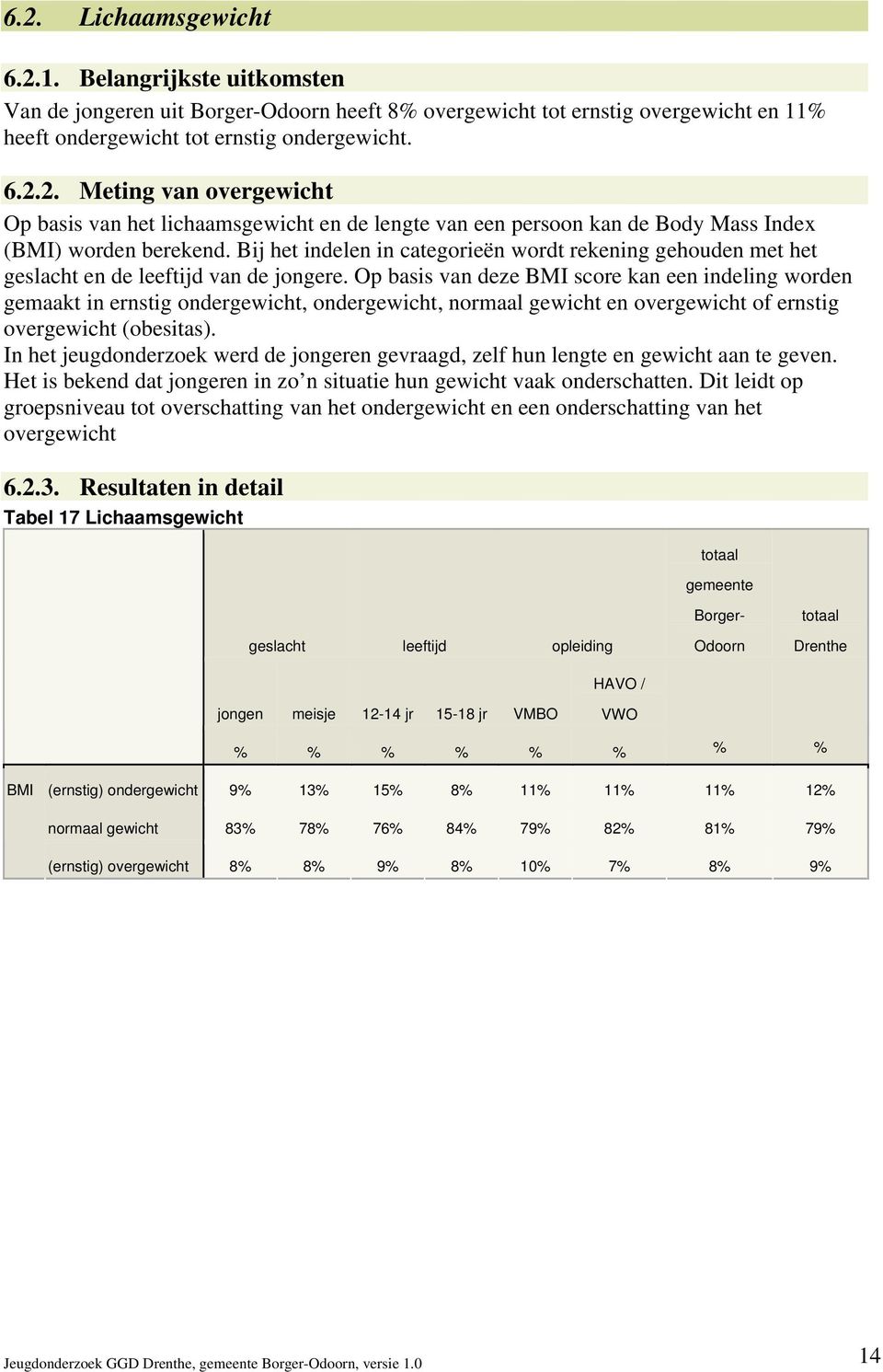 Op basis van deze BMI score kan een indeling worden gemaakt in ernstig ondergewicht, ondergewicht, normaal gewicht en overgewicht of ernstig overgewicht (obesitas).