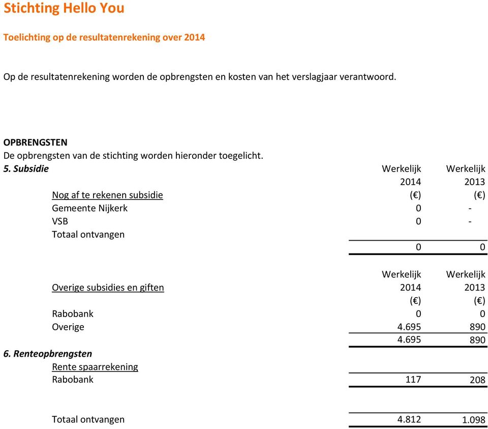 Subsidie Werkelijk Werkelijk 2014 2013 Nog af te rekenen subsidie ( ) ( ) Gemeente Nijkerk 0 - VSB 0 - Totaal ontvangen 0 0