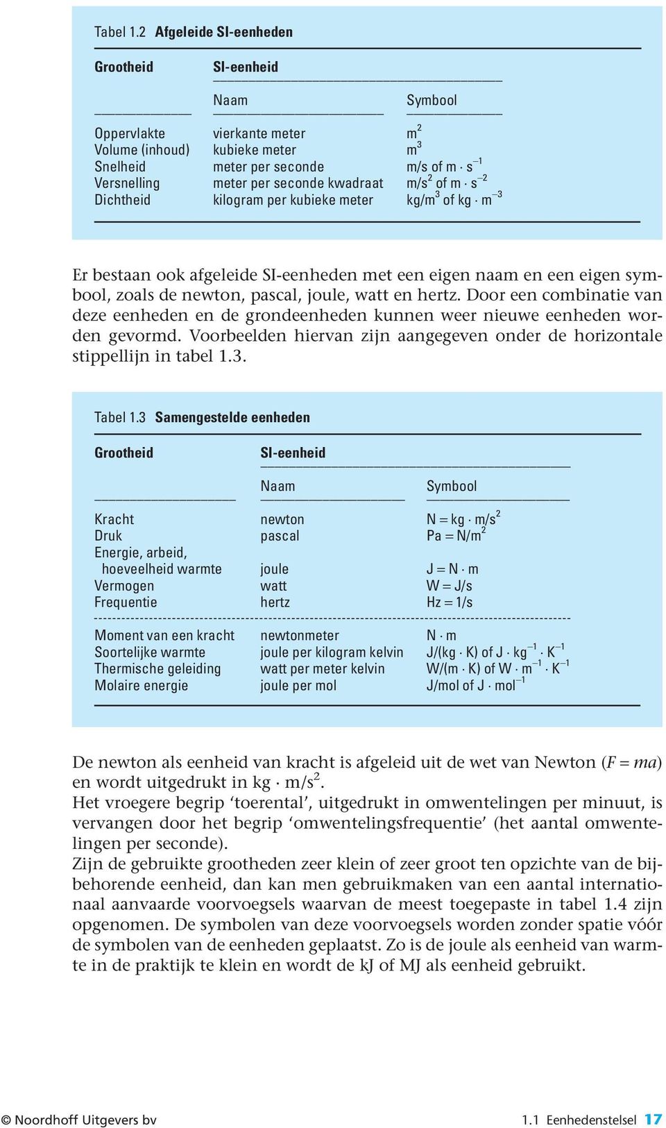 kwadraat m/s 2 of m s 2 Dichtheid kilogram per kubieke meter kg/m 3 of kg m 3 Er bestaan ook afgeleide SI-eenheden met een eigen naam en een eigen symbool, zoals de newton, pascal, joule, watt en