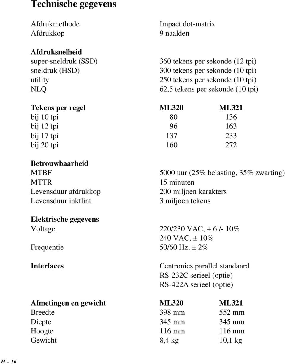 Levensduur afdrukkop Levensduur inktlint 5000 uur (25% belasting, 35% zwarting) 15 minuten 200 miljoen karakters 3 miljoen tekens Elektrische gegevens Voltage 220/230 VAC, + 6 /- 10% 240 VAC, ± 10%