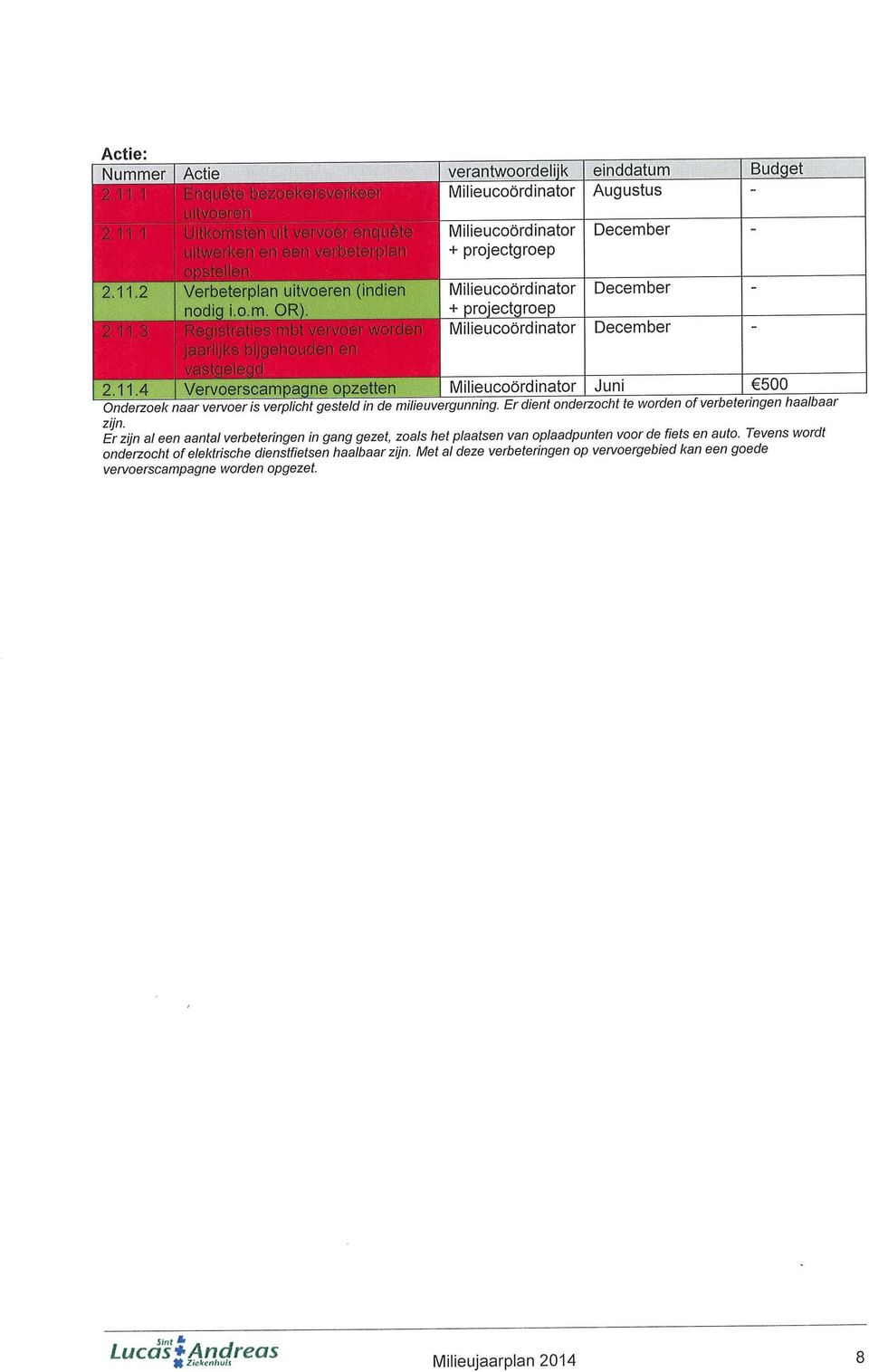 Registraties mbt vervoer worden jaarlijks bijgehouden en vastgelegd Vervoerscampagne opzetten + projectgroep lieucoördinator Juni 500 Onderzoek naar ven/oer is verpiicm gesteld in de milieuvergunning.