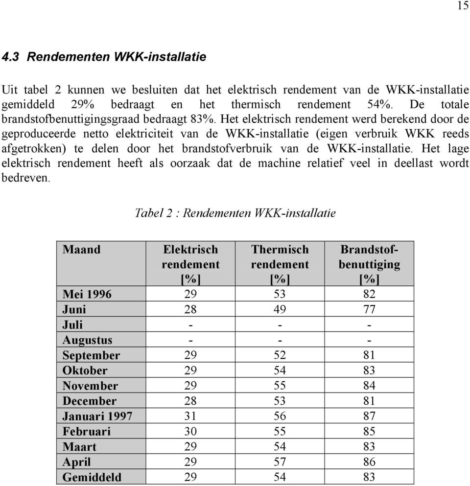 Het elektrisch rendement werd berekend door de geproduceerde netto elektriciteit van de WKK-installatie (eigen verbruik WKK reeds afgetrokken) te delen door het brandstofverbruik van de