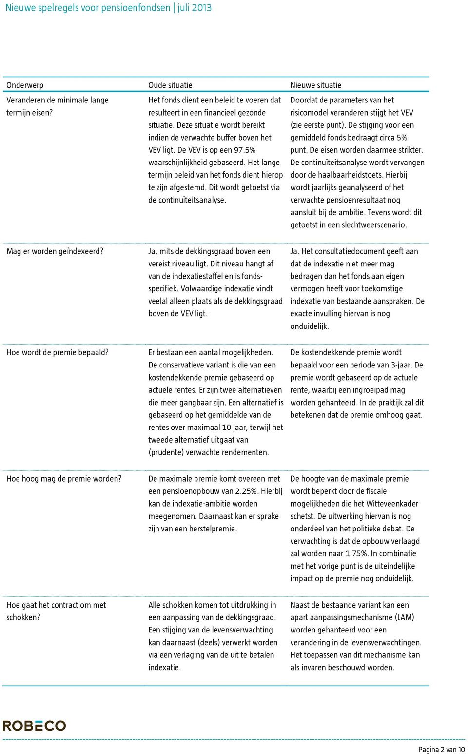 Dit wordt getoetst via de continuïteitsanalyse. Doordat de parameters van het risicomodel veranderen stijgt het VEV (zie eerste punt). De stijging voor een gemiddeld fonds bedraagt circa 5% punt.