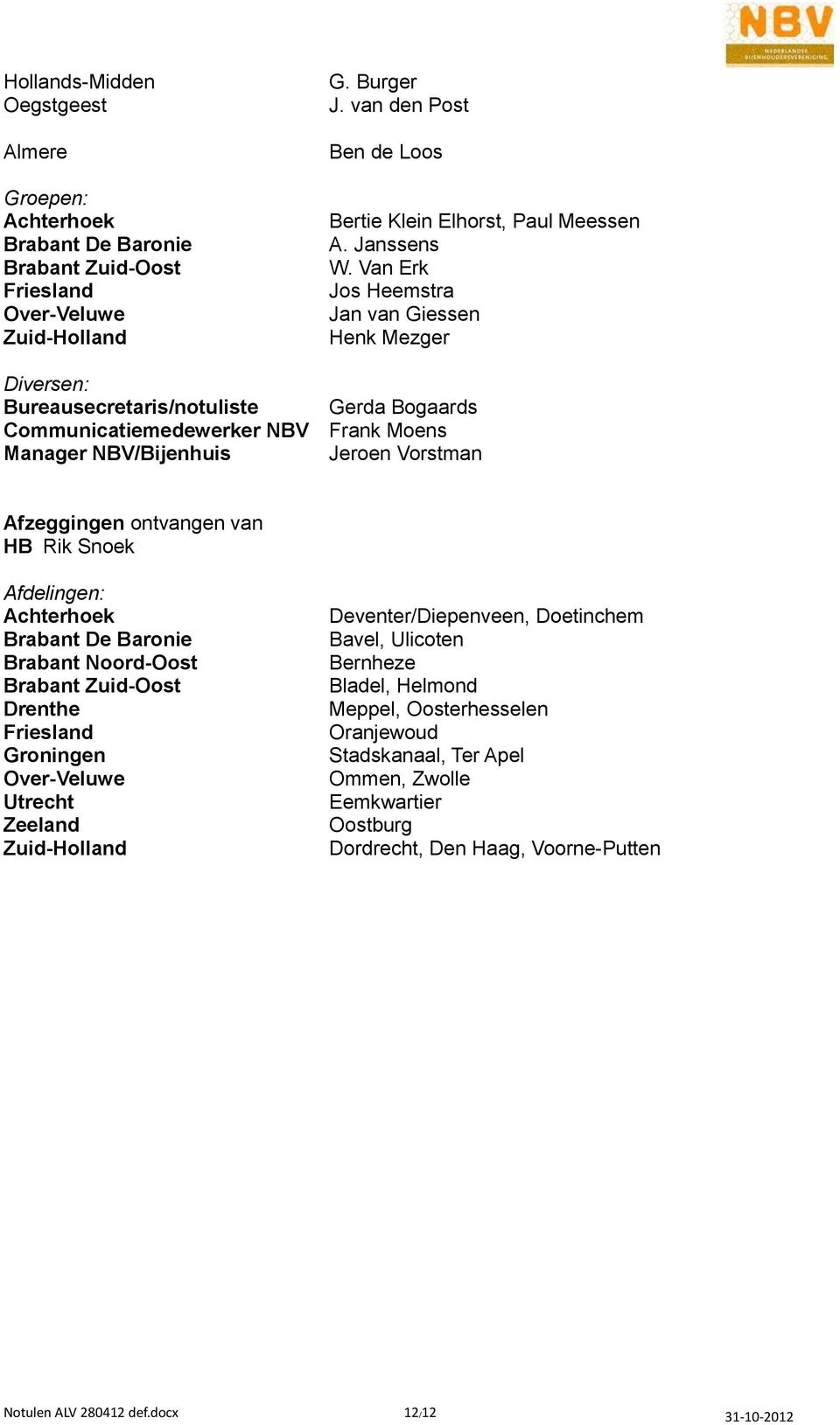 Van Erk Jos Heemstra Jan van Giessen Henk Mezger Diversen: Bureausecretaris/notuliste Gerda Bogaards Communicatiemedewerker NBV Frank Moens Manager NBV/Bijenhuis Jeroen Vorstman Afzeggingen ontvangen