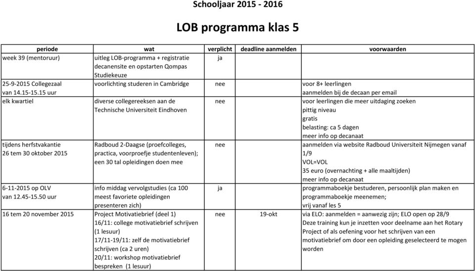 meer uitdaging zoeken pittig niveau gratis belasting: ca 5 dagen tijdens herfstvakantie 26 tem 30 oktober 2015 6-11-2015 op OLV van 12.45-15.