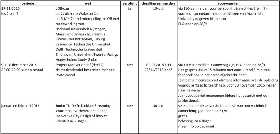 Universiteit Rotterdam, Tilburg University, Technische Universiteit Delft, Technische Universiteit Eindhoven, Universiteit Twente, Fontys Hogescholen, Study Globe 9 + 10 december 2015 20.00-22.