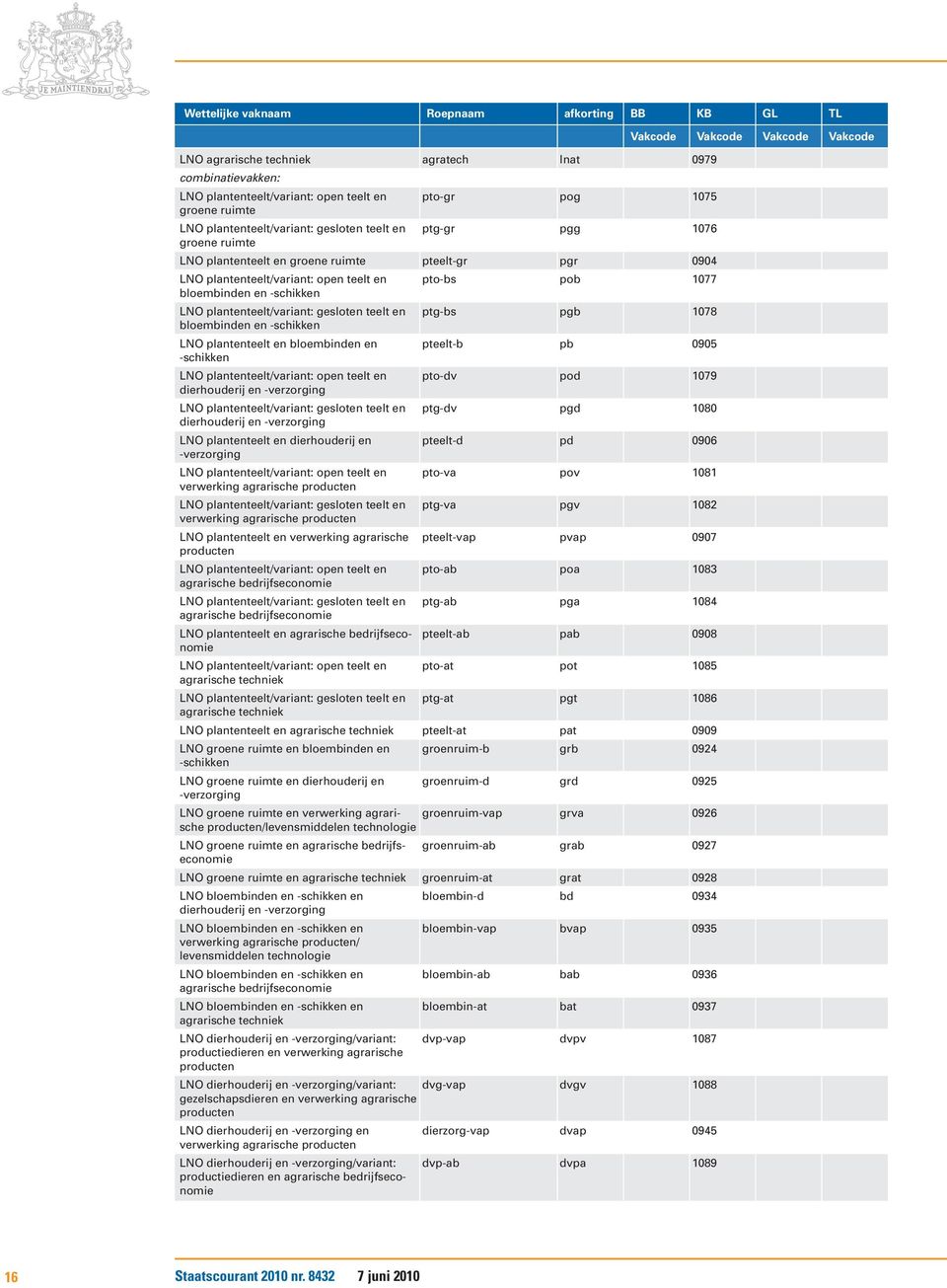 plantenteelt/variant: gesloten teelt en ptg-bs pgb 1078 bloembinden en -schikken LNO plantenteelt en bloembinden en pteelt-b pb 0905 -schikken LNO plantenteelt/variant: open teelt en pto-dv pod 1079