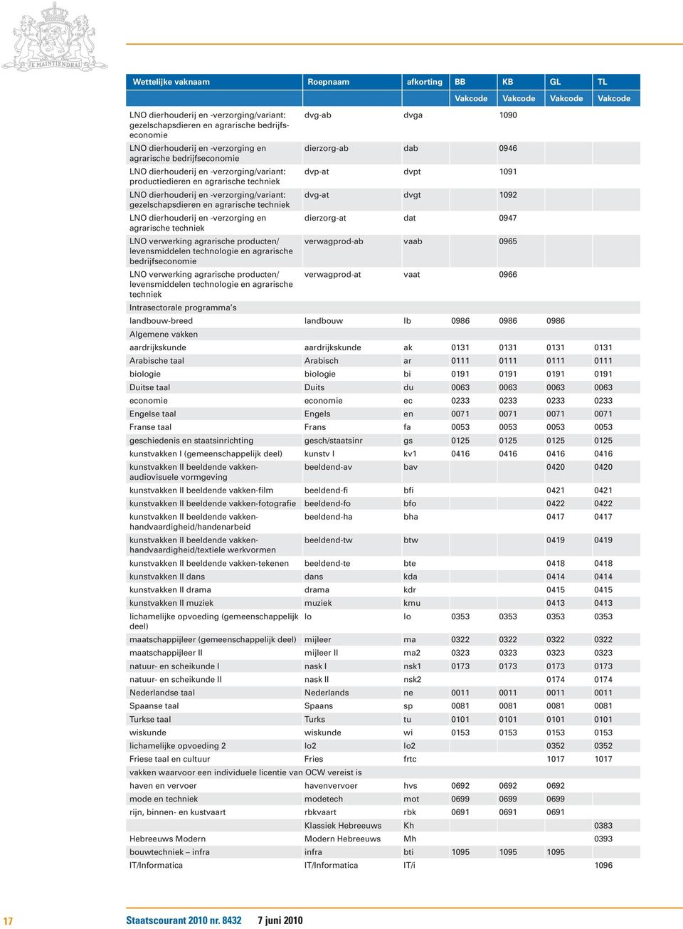 -verzorging en agrarische techniek LNO verwerking agrarische producten/ levensmiddelen technologie en agrarische bedrijfseconomie LNO verwerking agrarische producten/ levensmiddelen technologie en