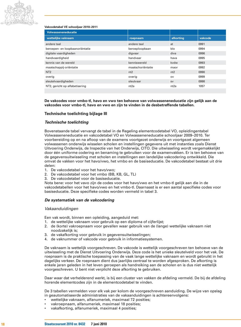 0999 sleutelvaardigheden sleutvaar sv 0998 NT2, gericht op alfabetisering nt2a nt2a 1057 De vakcodes voor vmbo-tl, havo en vwo ten behoeve van volwasseneneducatie zijn gelijk aan de vakcodes voor