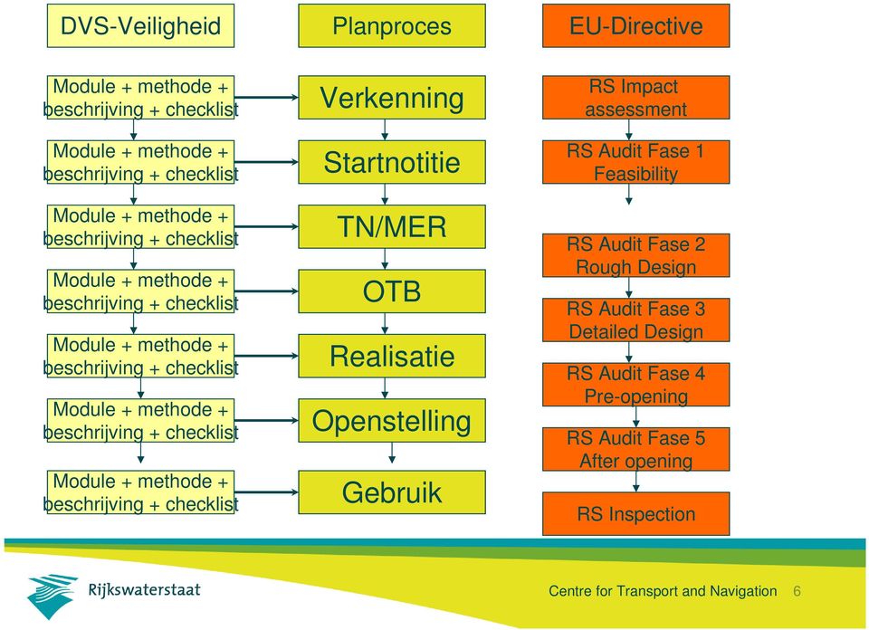 Verkenning Feasibility