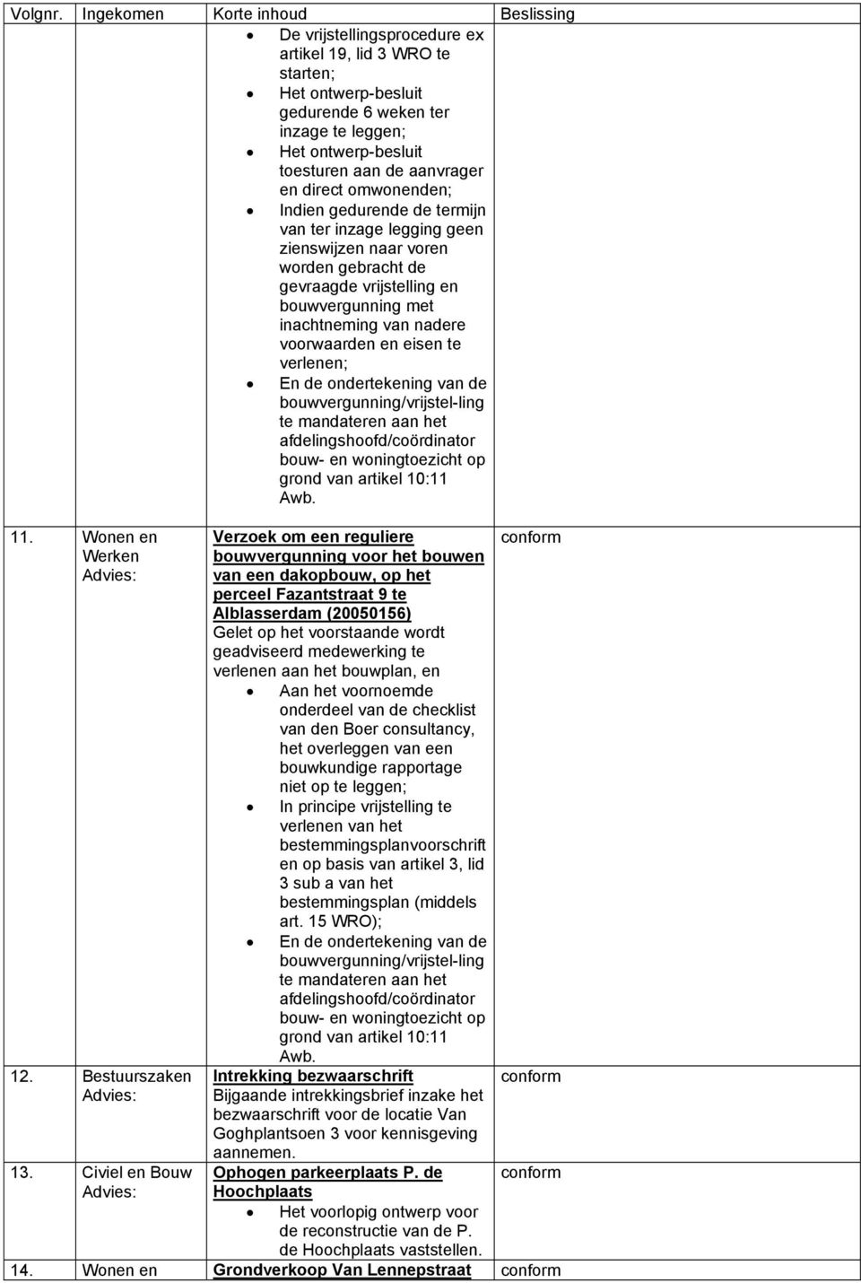 ondertekening van de bouwvergunning/vrijstel-ling te mandateren aan het afdelingshoofd/coördinator bouw- en woningtoezicht op grond van artikel 10:11 Awb. 11. Wonen en 12. Bestuurszaken 13.