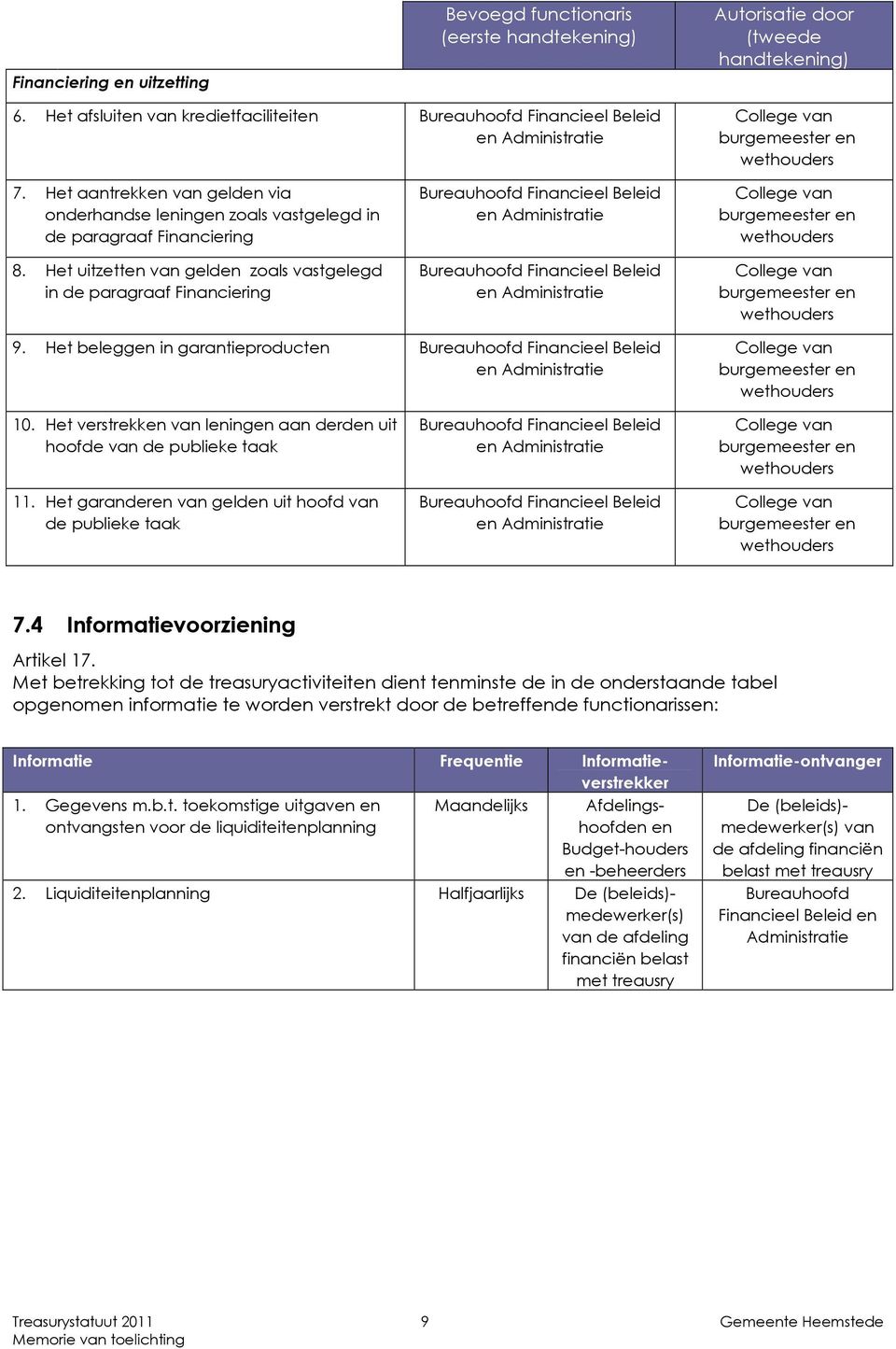 Het aantrekken van gelden via onderhandse leningen zoals vastgelegd in de paragraaf Financiering 8.