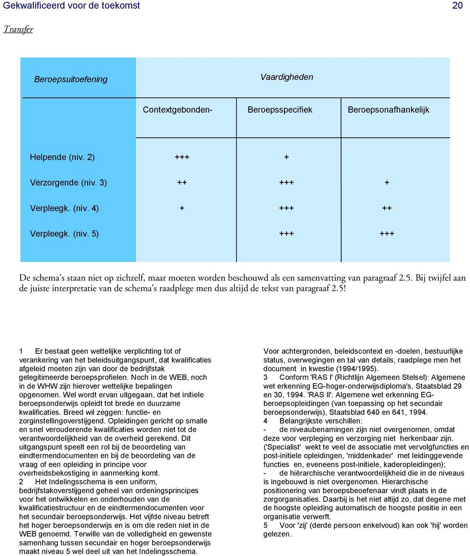 5! 1 Er bestaat geen wettelijke verplichting tot of verankering van het beleidsuitgangspunt, dat kwalificaties afgeleid moeten zijn van door de bedrijfstak gelegitimeerde beroepsprofielen.