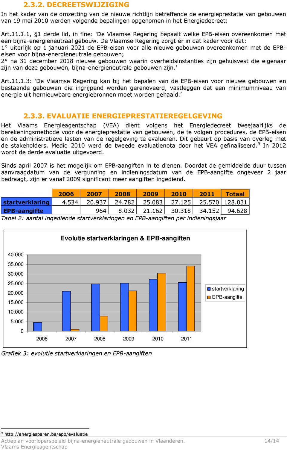 De Vlaamse Regering zorgt er in dat kader voor dat: 1 uiterlijk op 1 januari 2021 de EPB-eisen voor alle nieuwe gebouwen overeenkomen met de EPBeisen voor bijna-energieneutrale gebouwen; 2 na 31