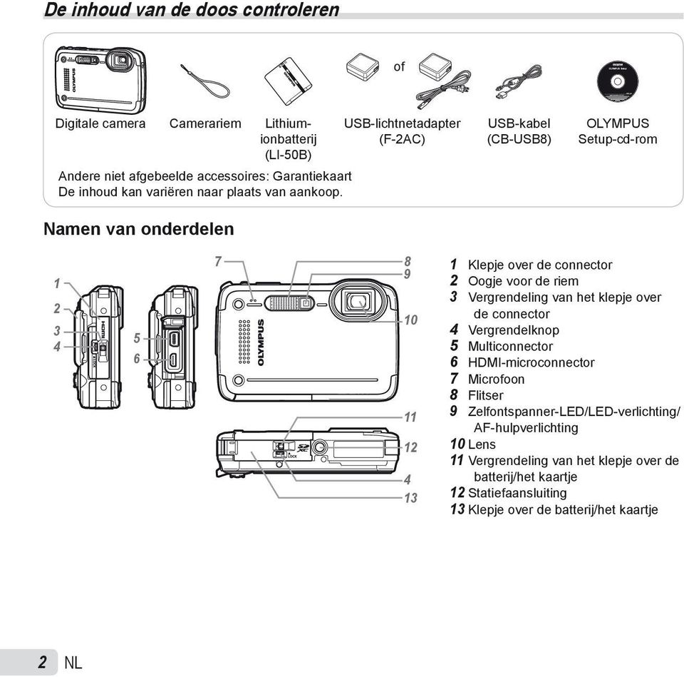 Namen van onderdelen USB-lichtnetadapter (F-2AC) USB-kabel (CB-USB8) OLYMPUS Setup-cd-rom 1 2 3 4 5 6 7 9 8 10 11 12 4 13 1 Klepje over de connector 2 Oogje voor de riem