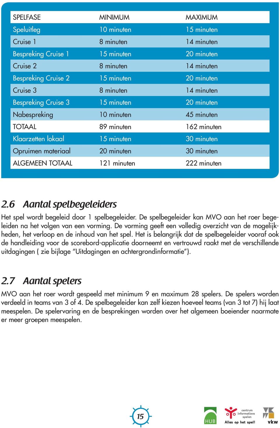 materiaal 20 minuten 30 minuten ALGEMEEN TOTAAL 121 minuten 222 minuten 2.6 Aantal spelbegeleiders Het spel wordt begeleid door 1 spelbegeleider.