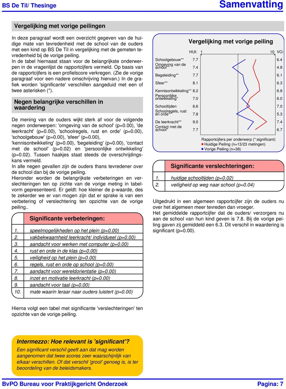 Op basis van de rapportcijfers is een profielscore verkregen. (Zie de vorige paragraaf voor een nadere omschrijving hiervan.