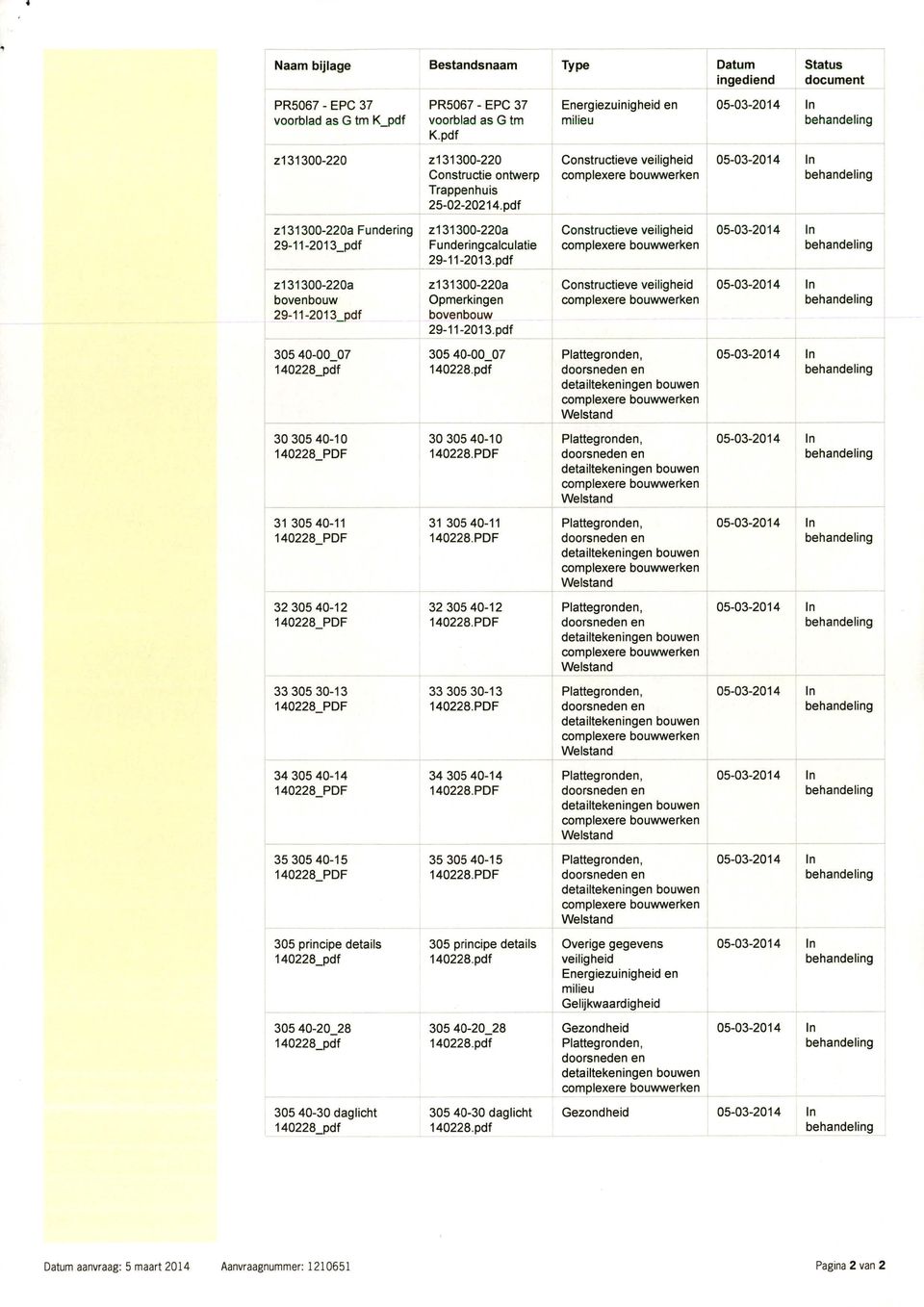 pdf z131300-220a Fundering z 31300-220a Constructieve veiligheid 29-11-201 3_pdf Funderingcalculatie 29-11-201 3.