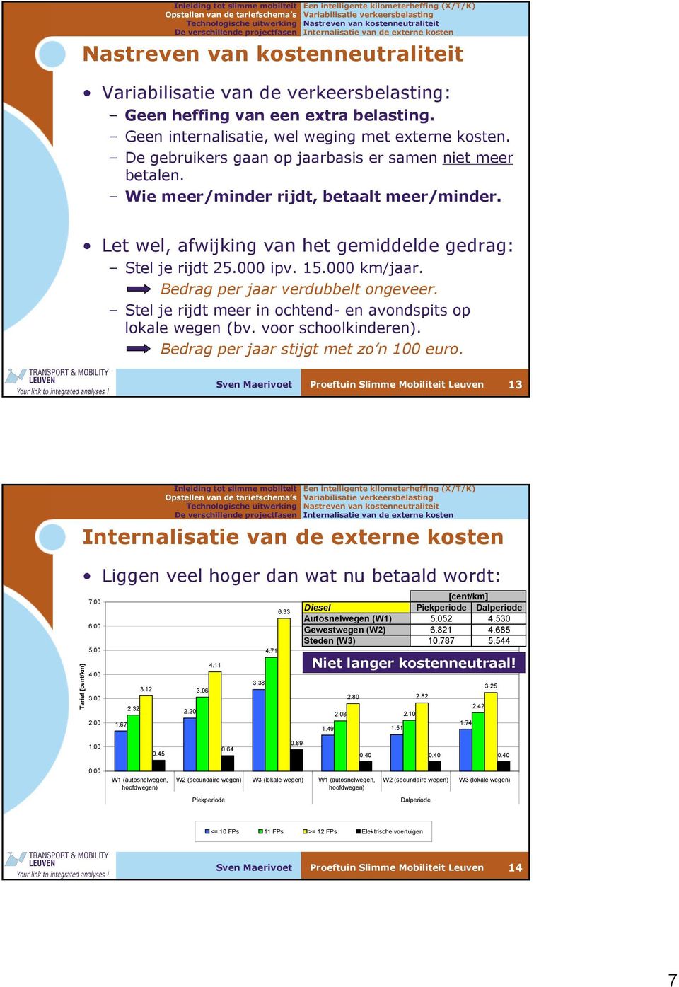 Wie meer/minder rijdt, betaalt meer/minder. Let wel, afwijking van het gemiddelde gedrag: Stel je rijdt 5.000 ipv. 5.000 km/jaar. Bedrag per jaar verdubbelt ongeveer.