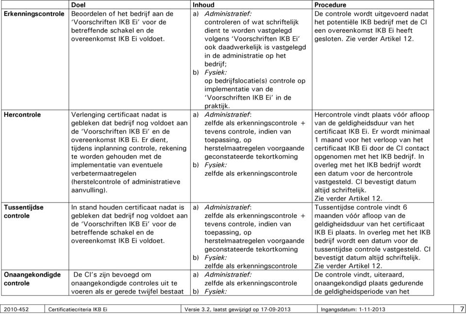 Erkenningscontrole Beoordelen of het bedrijf aan de Voorschriften IKB Ei voor de betreffende schakel en de overeenkomst IKB Ei voldoet.