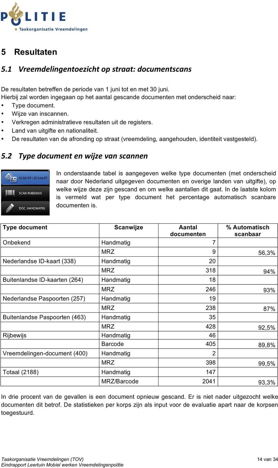 In onderstaande tabel is aangegeven welke type documenten (met onderscheid naar door Nederland uitgegeven documenten en overige landen van uitgifte), op welke wijze deze zijn gescand en om welke