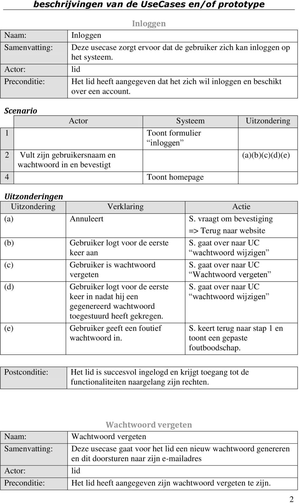 1 Toont formulier inloggen 2 Vult zijn gebruikersnaam en wachtwoord in en bevestigt 4 Toont homepage (a)(c)(d)(e) (a) Annuleert S.