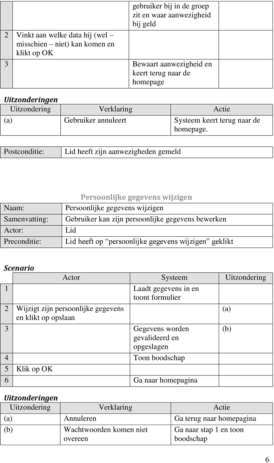 heeft zijn aanwezigheden gemeld Persoonlijke gegevens wijzigen Persoonlijke gegevens wijzigen Gebruiker kan zijn persoonlijke gegevens bewerken heeft op persoonlijke gegevens wijzigen