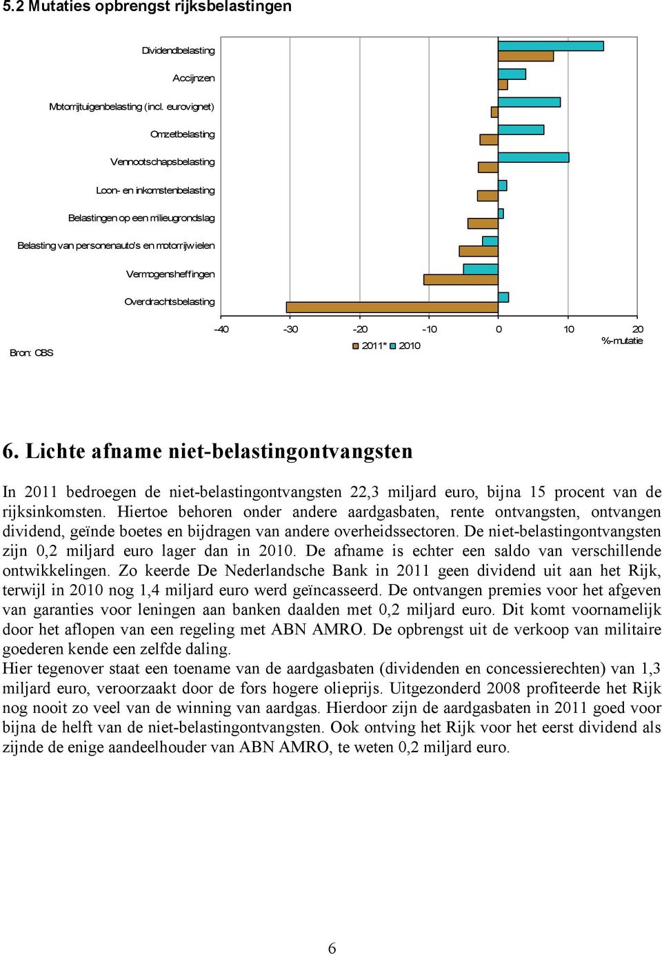 -40-30 -20-10 0 10 20 %-mutatie 2011* 2010 6. Lichte afname niet-belastingontvangsten In 2011 bedroegen de niet-belastingontvangsten 22,3 miljard euro, bijna 15 procent van de rijksinkomsten.