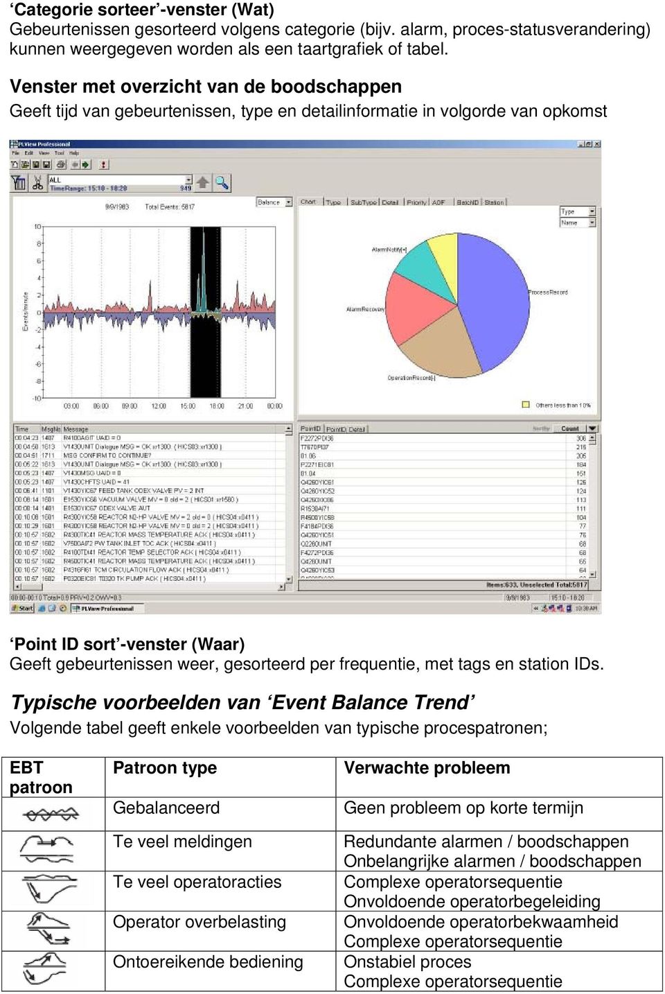 frequentie, met tags en station IDs.