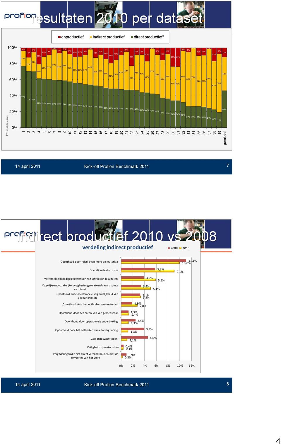 17% 15% 17% 22% 23% 23% 19% 24% 17% 39% 28% 31% 34% 38% 35% 45% 33% 33% 37% 18% 35% 39% 48% 57% 43% 36% 32% 36% 45% 47% 50% 42% 30% 40% 56% 65% 73% 48% 68% 74% 64% 65% 43% 43% 74% 61% 40% 77% 71% 70%