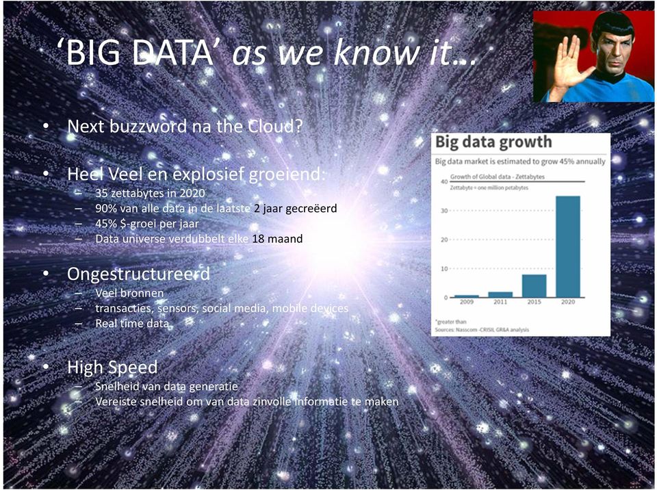 gecreëerd 45% $ groei per jaar Data universe verdubbelt elke 18 maand Ongestructureerd Veel bronnen