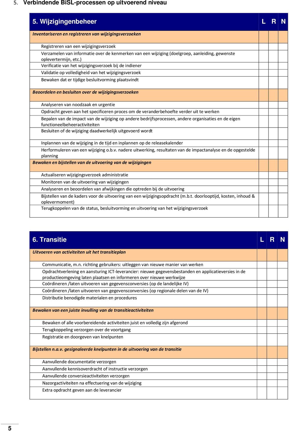 aanleiding, gewenste oplevertermijn, etc.