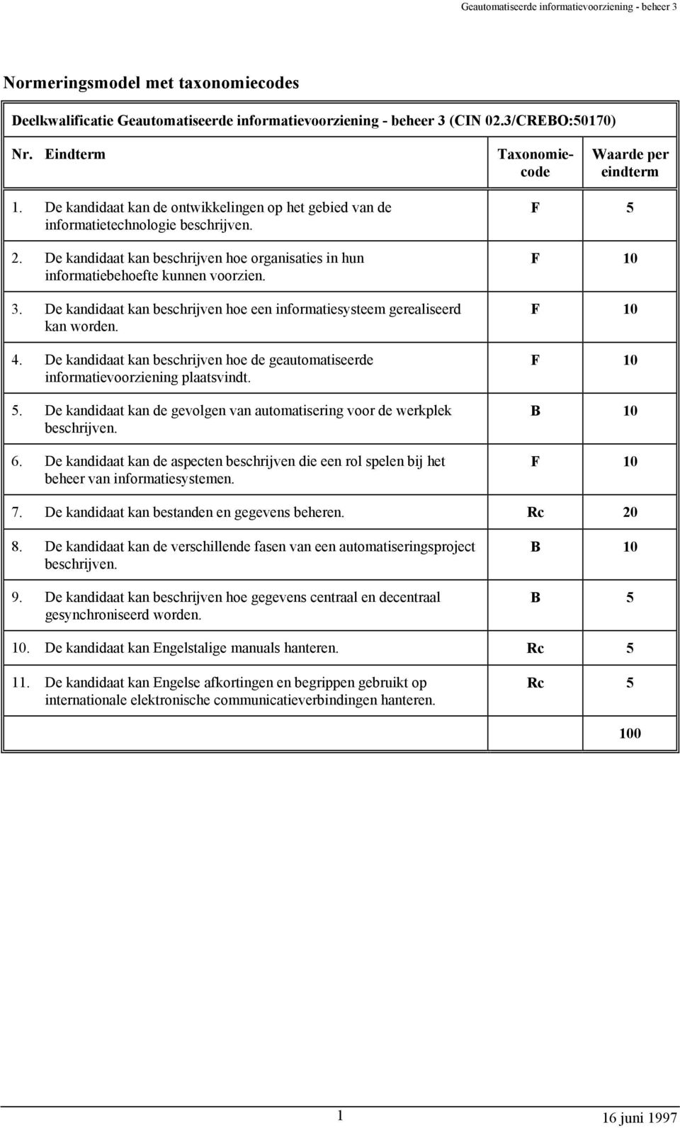 De kandidaat kan beschrijven hoe organisaties in hun informatiebehoefte kunnen voorzien. 3. De kandidaat kan beschrijven hoe een informatiesysteem gerealiseerd kan worden. 4.