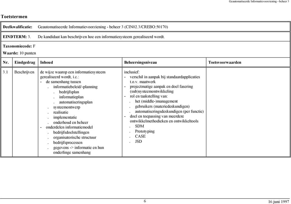 bedrijfsdoelstellingen. organisatorische structuur. bedrijfsprocessen. gegevens -> informatie en hun onderlinge samenhang inclusief: - verschil in aanpak bij standaardapplicaties t.o.v. maatwerk - projectmatige aanpak en doel fasering (sub)systeemontwikkeling - rol en taakstelling van:.