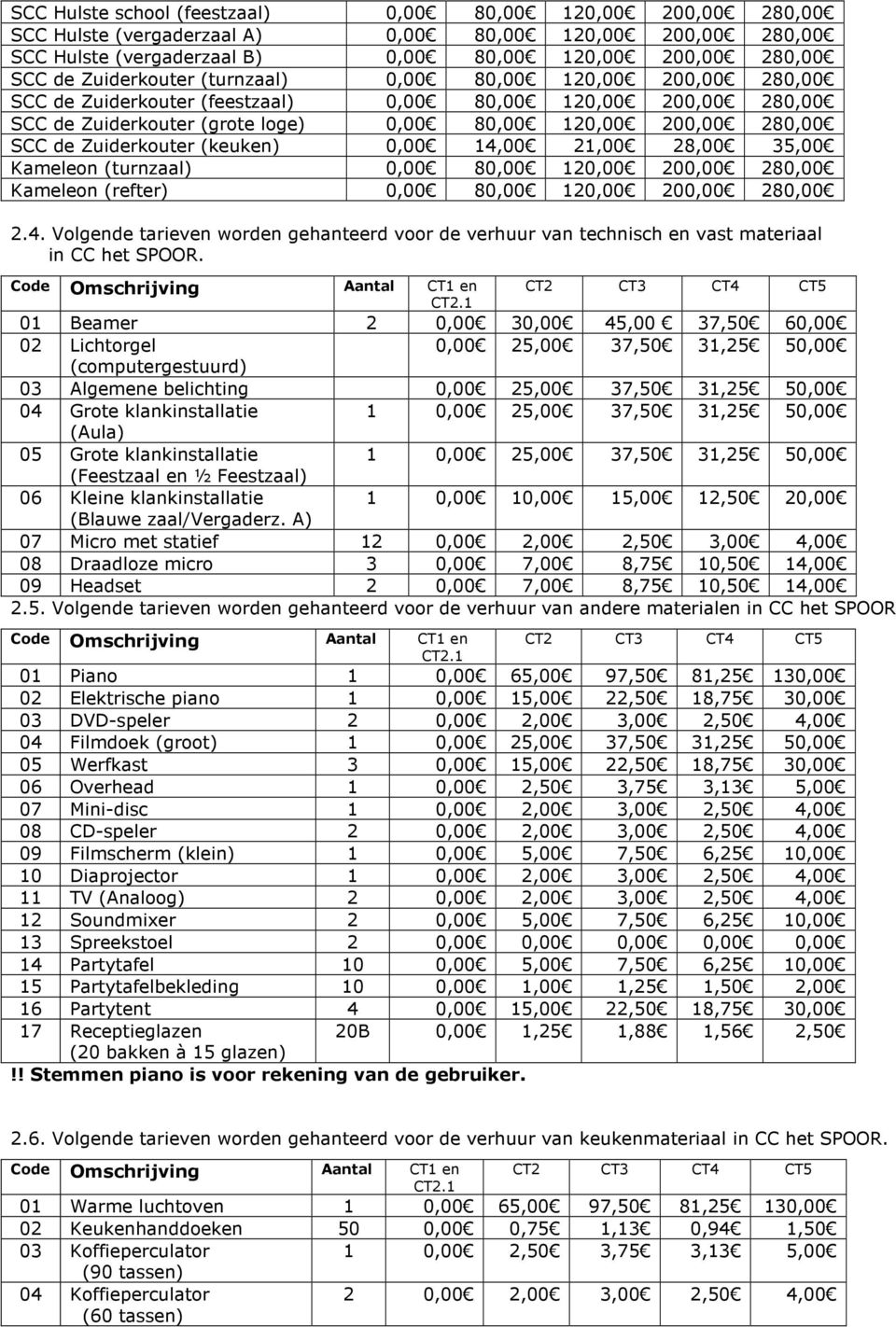 Zuiderkouter (keuken) 0,00 14,00 21,00 28,00 35,00 Kameleon (turnzaal) 0,00 80,00 120,00 200,00 280,00 Kameleon (refter) 0,00 80,00 120,00 200,00 280,00 2.4. Volgende tarieven worden gehanteerd voor de verhuur van technisch en vast materiaal in CC het SPOOR.