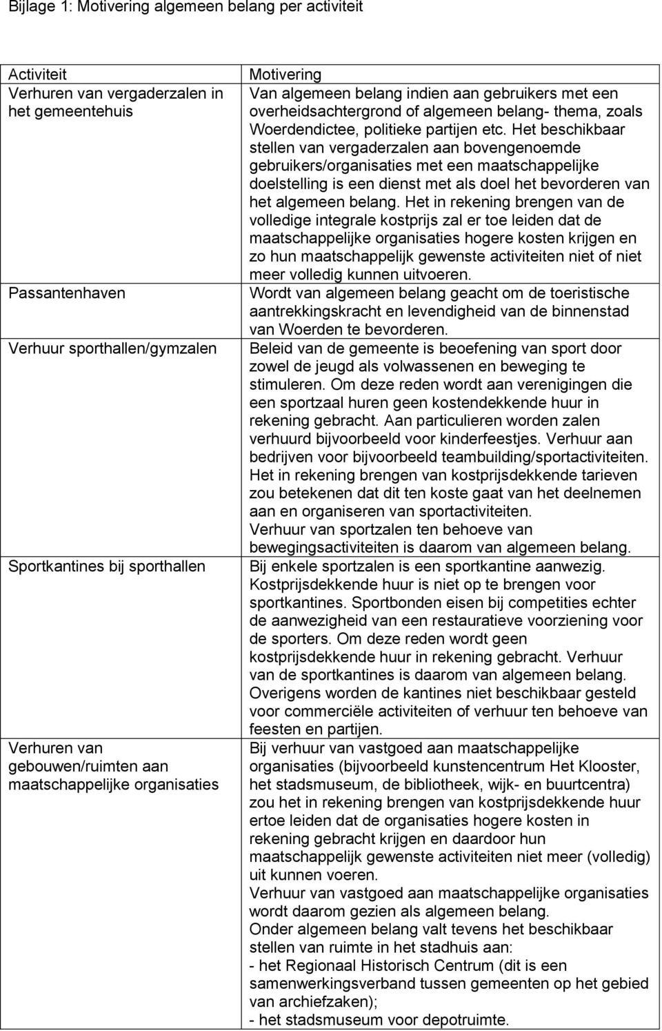 etc. Het beschikbaar stellen van vergaderzalen aan bovengenoemde gebruikers/organisaties met een maatschappelijke doelstelling is een dienst met als doel het bevorderen van het algemeen Het in