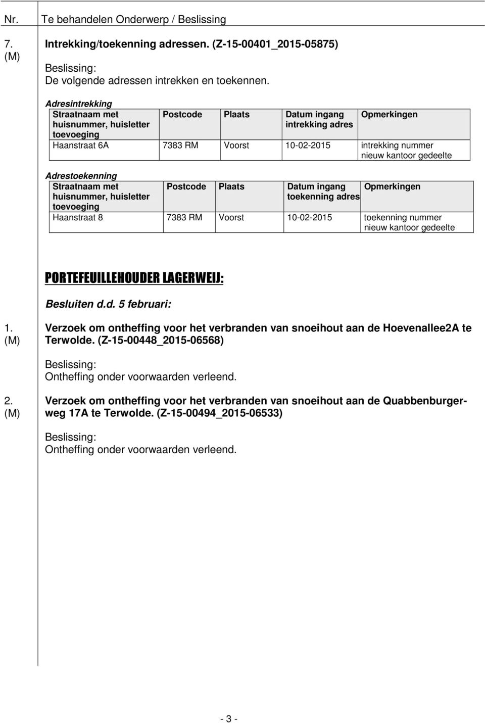 toekenning nummer nieuw kantoor gedeelte PORTEFEUILLEHOUDER LAGERWEIJ: Besluiten d.d. 5 februari: 1.