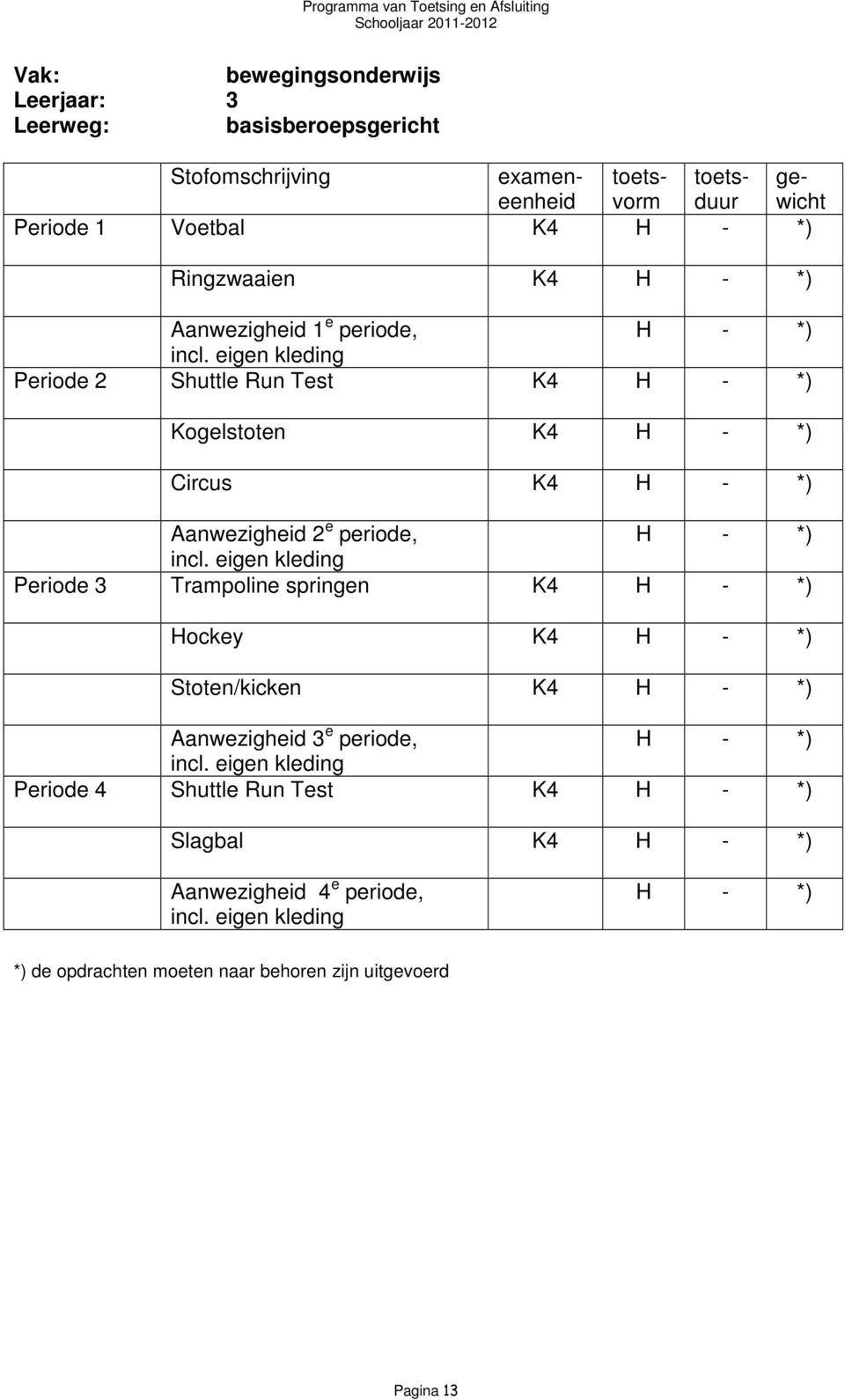 eigen kledg Periode 2 Shuttle Run Test K4 H - *) Kogelstoten K4 H - *) Circus K4 H - *) Aanwezigheid 2 e periode, H - *) cl.
