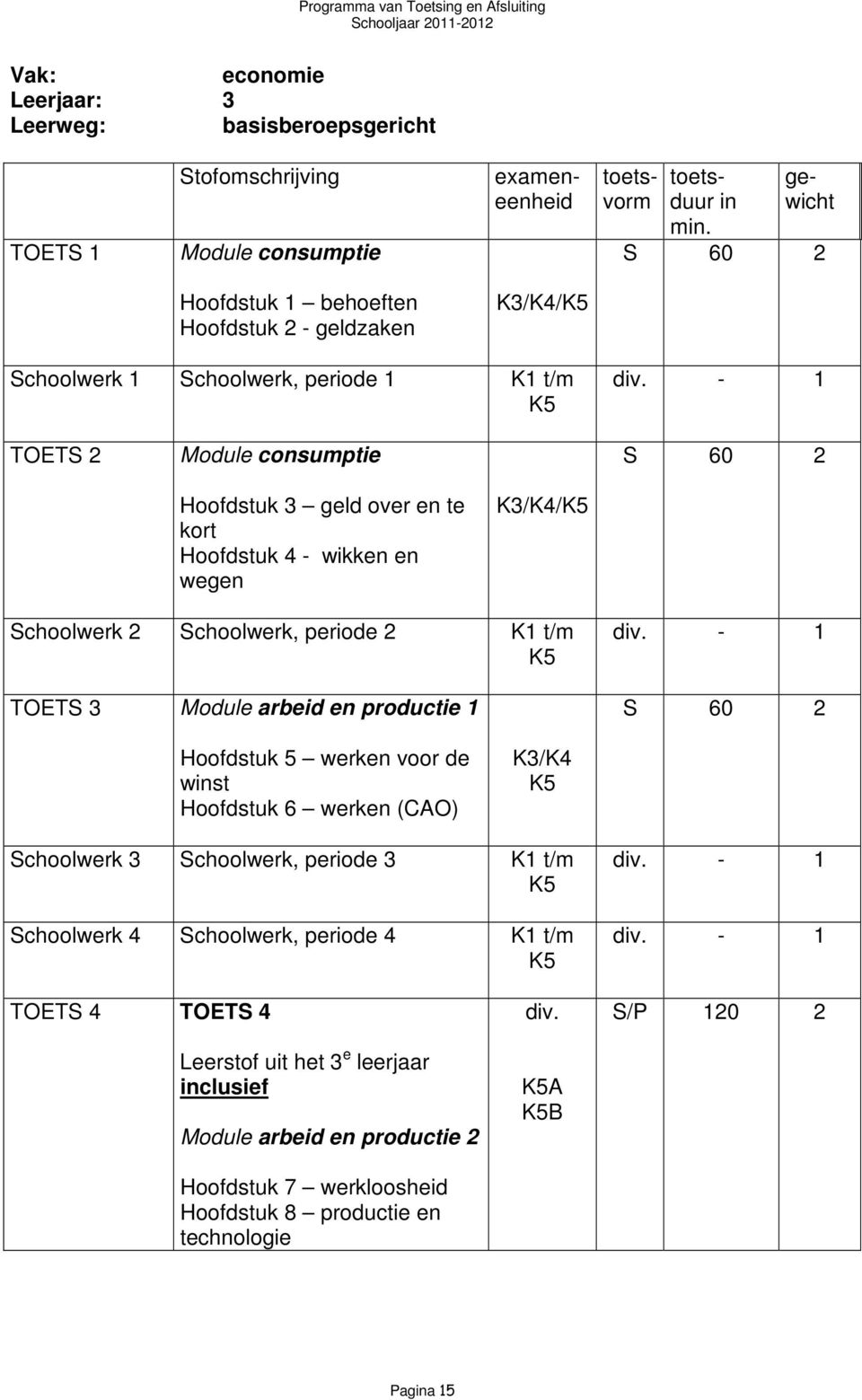 productie div. - S 2 Hoofdstuk 5 werken voor de wst Hoofdstuk 6 werken (CAO) K3/K4 K5 Schoolwerk 3 Schoolwerk, periode 3 K t/m K5 Schoolwerk 4 Schoolwerk, periode 4 K t/m K5 div.