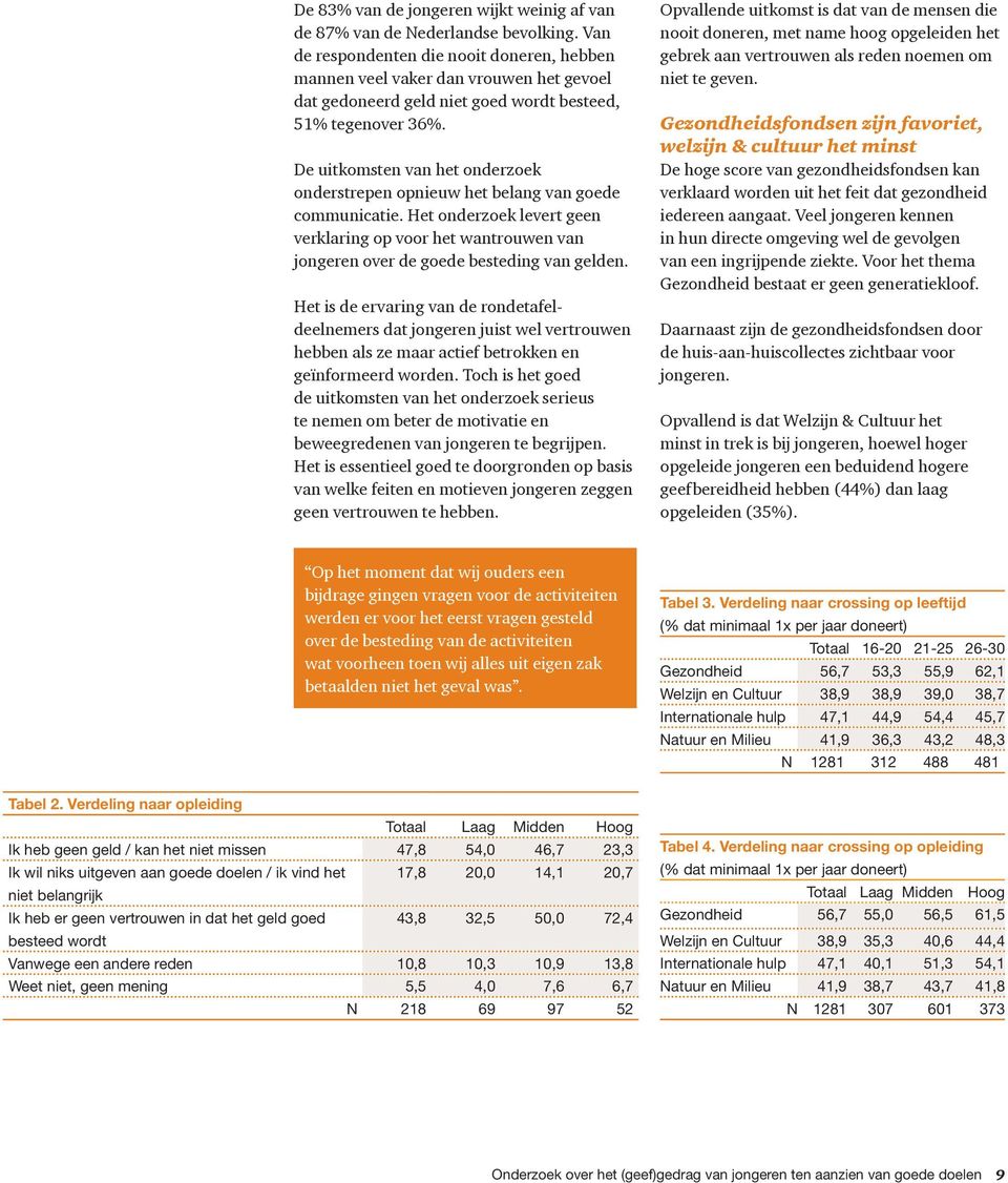 De uitkomsten van het onderzoek onderstrepen opnieuw het belang van goede communicatie. Het onderzoek levert geen verklaring op voor het wantrouwen van jongeren over de goede besteding van gelden.