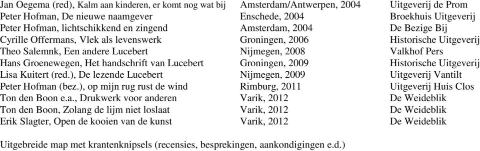 Hans Groenewegen, Het handschrift van Lucebert Groningen, 2009 Historische Uitgeverij Lisa Kuitert (red.), De lezende Lucebert Nijmegen, 2009 Uitgeverij Vantilt Peter Hofman (bez.