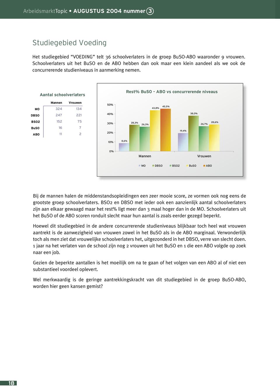 Bij de mannen halen de middenstandsopleidingen een zeer mooie score, ze vormen ook nog eens de grootste groep schoolverlaters.