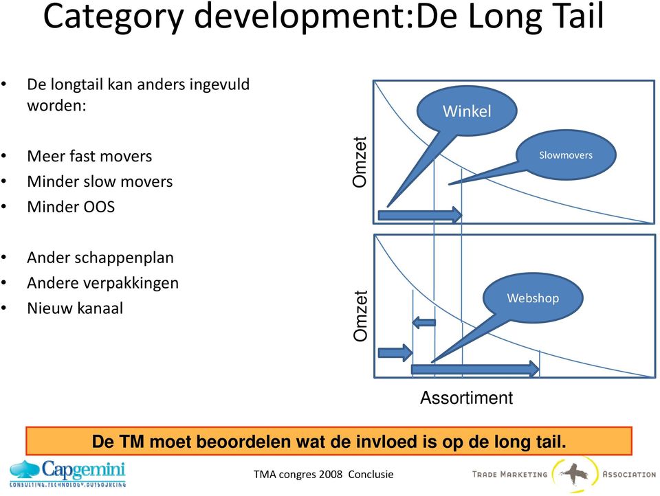 Andere verpakkingen Nieuw kanaal Om mzet Omze et Assortiment Webshop