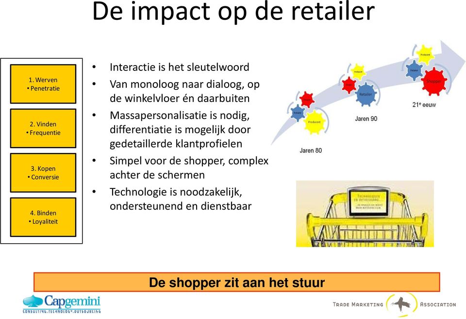 daarbuiten Massapersonalisatie is nodig, differentiatie is mogelijk door gedetaillerde klantprofielen