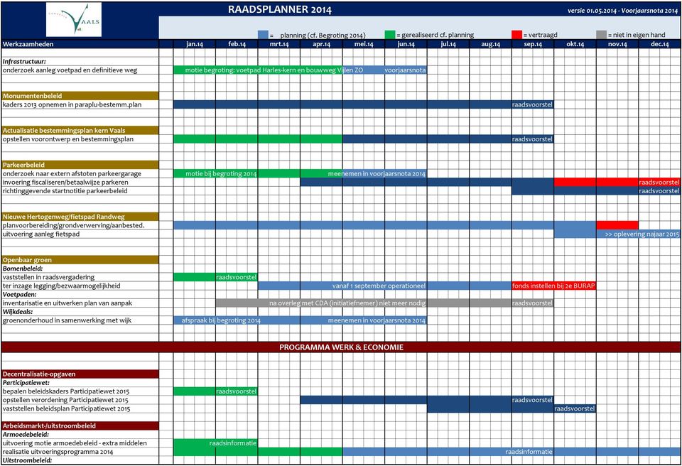 2014 invoering fiscaliseren/betaalwijze parkeren richtinggevende startnotitie parkeerbeleid Nieuwe Hertogenweg/fietspad Randweg planvoorbereiding/grondverwerving/aanbested.