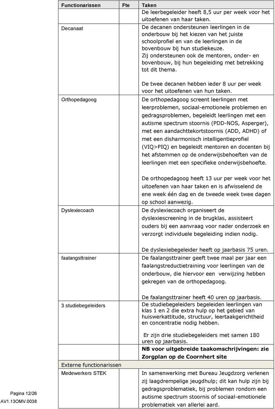 Zij ondersteunen ook de mentoren, onder- en bovenbouw, bij hun begeleiding met betrekking tot dit thema. Orthopedagoog De twee decanen hebben ieder 8 uur per week voor het uitoefenen van hun taken.